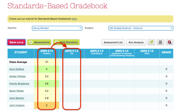 Grades need to be transferred to the correct Standard